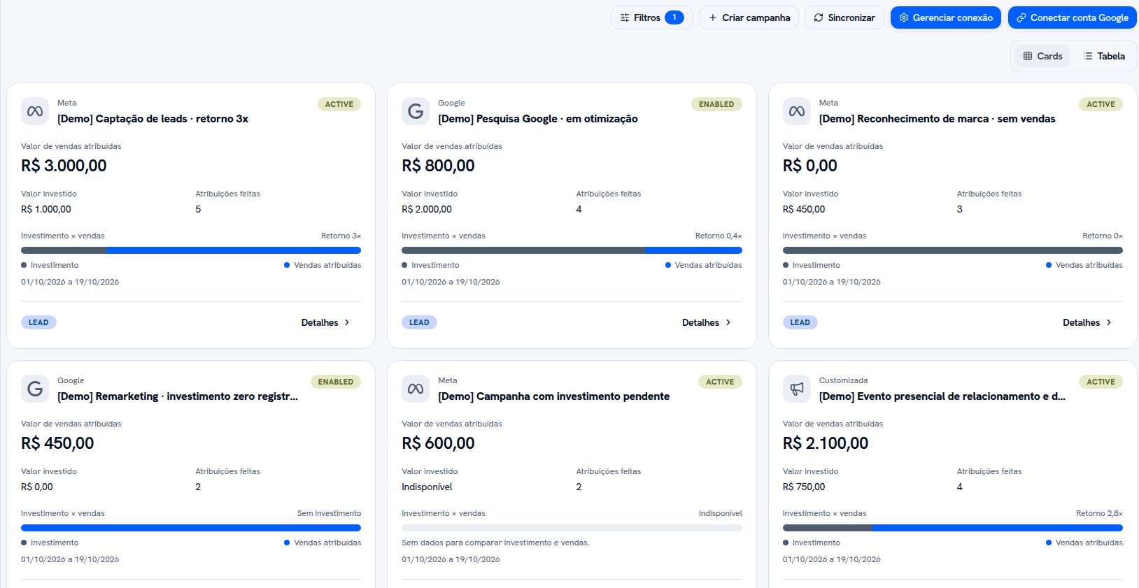 Campanhas com investimento, atribuições e vendas atribuídas no Nascente CRM